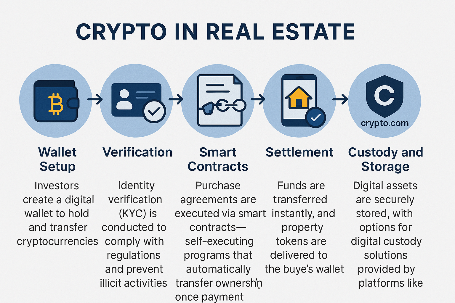 Crypto-Property-Purchase-in-Dubai